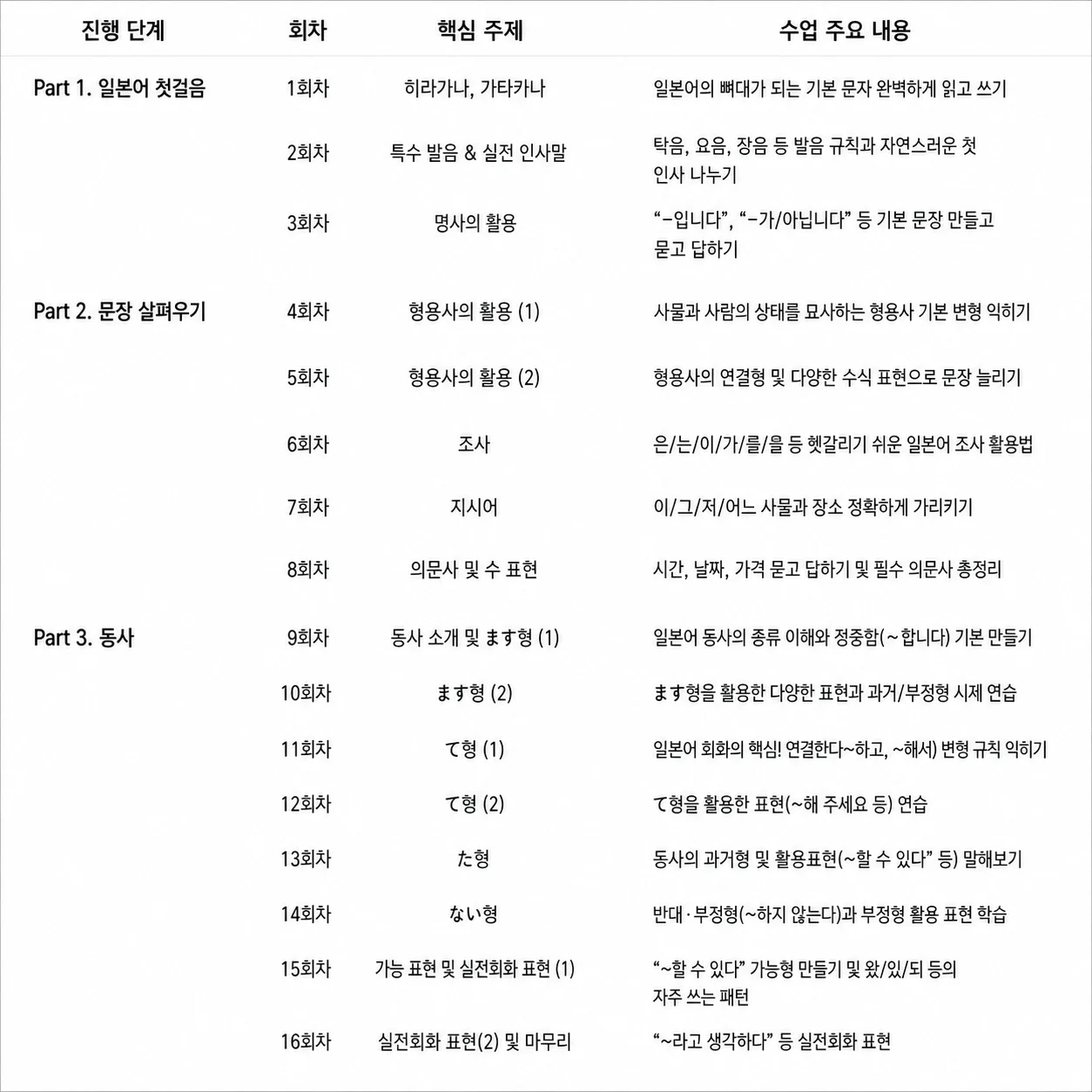 상세 커리큘럼